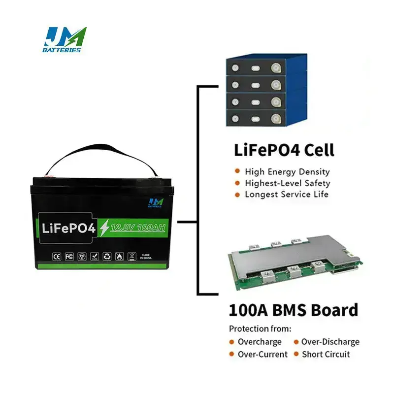 12.8v 10ah 20ah 30ah 50ah 100ah 150ah 200ah Solar Battery Li Ion Lithium Battery Cell - Image 4