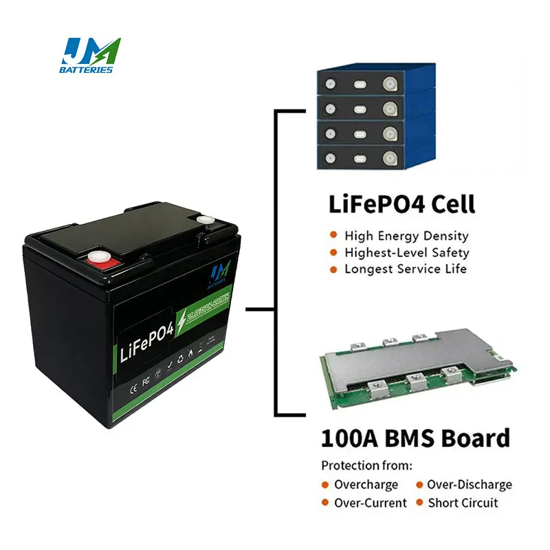 25.6v 20Ah 35Ah 50Ah 100Ah 150Ah 200Ah Lithium-ion Battery Rechargeable - Image 3