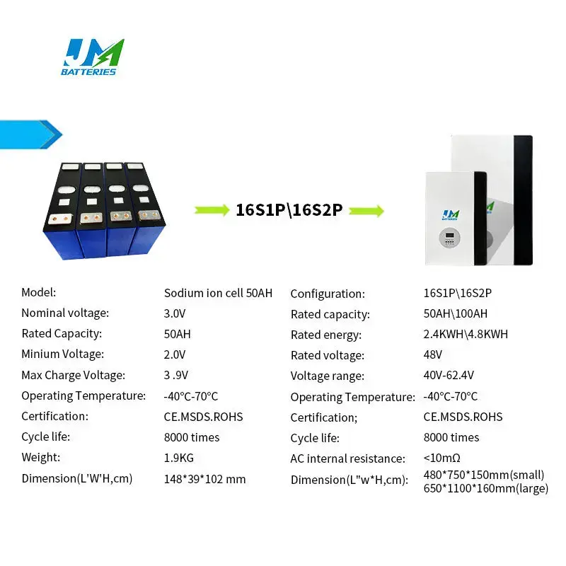 48v 100ah Energy Storage Rechargeable Na Ion Battery - Image 6
