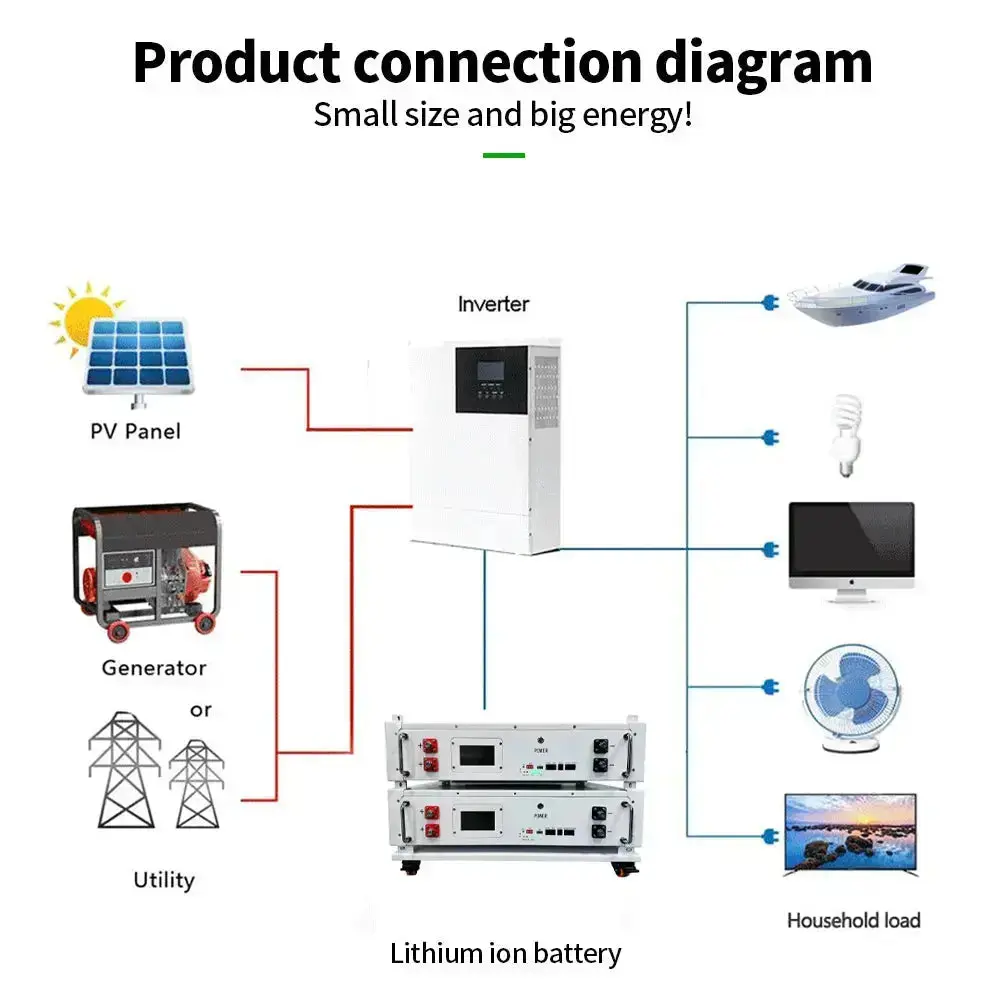 48v 100ah Home Solar Energy System Sodium Ion Battery - Image 4