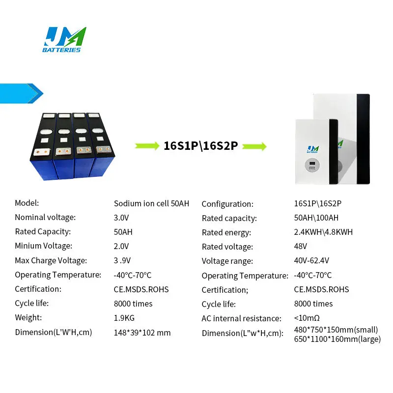 48V 50AH 100AH Sodium Solar Battery for Home - Image 5
