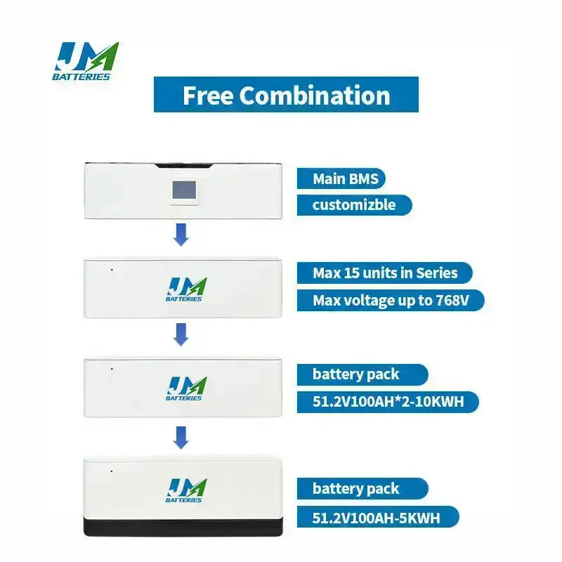 51.2V 102.4V 153.6V 100AH Lithium Cell Battery Solar Power Battery for Energy Storage System - Image 6