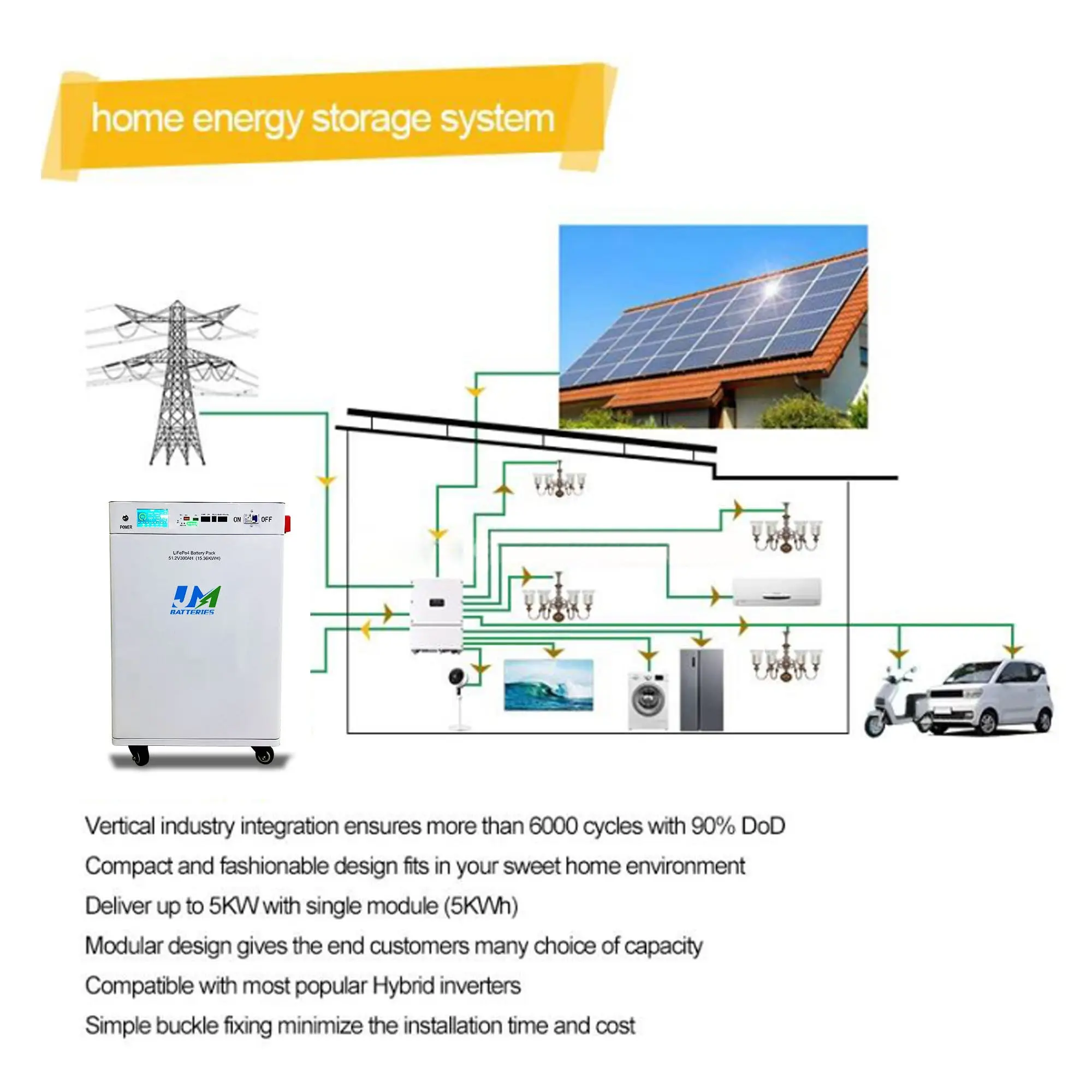 51.2V 300AH Mobile Battery For Solar System - Image 5