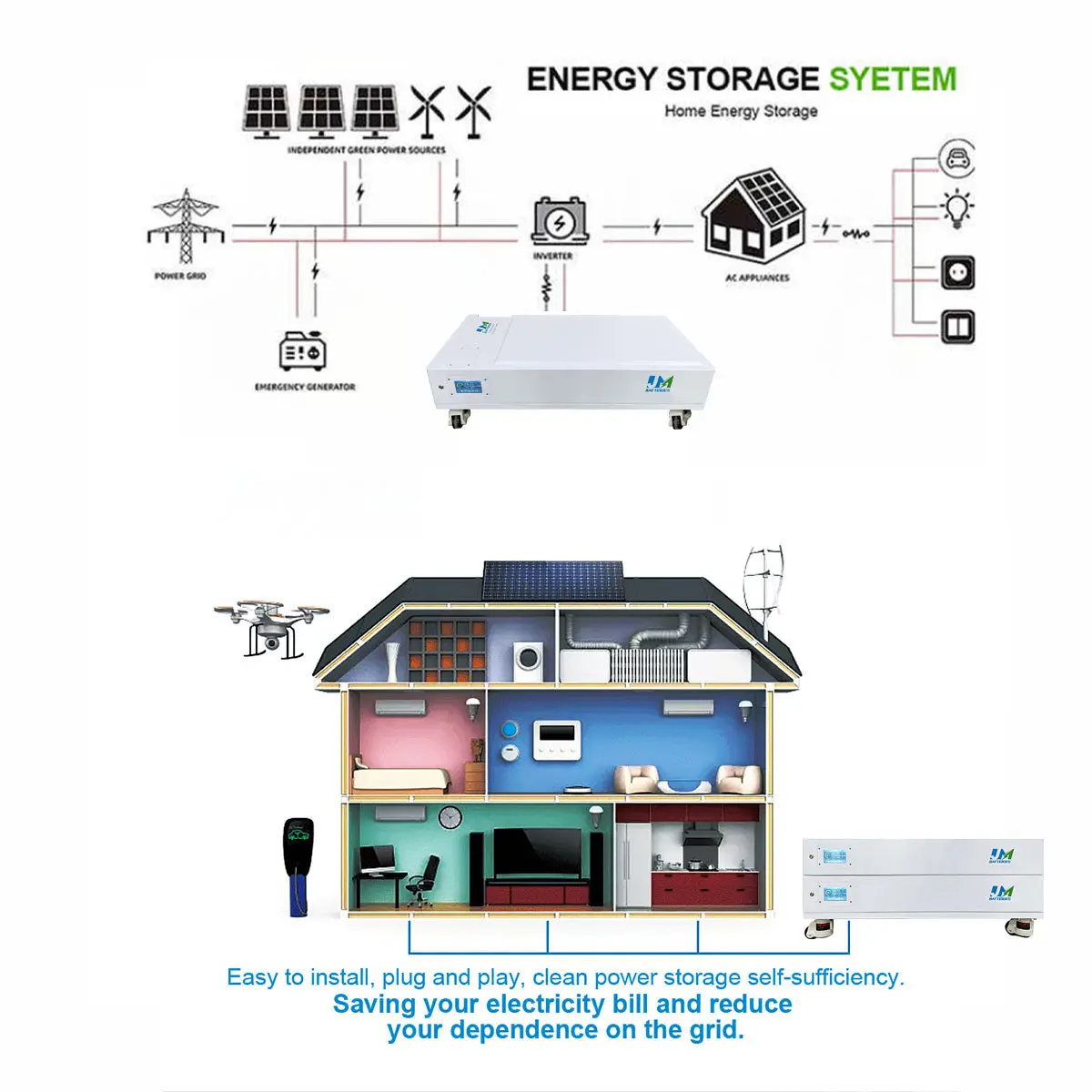 51.2V 300ah 600ah 900ah 1200ah Stackable Powerwall Battery - Image 6