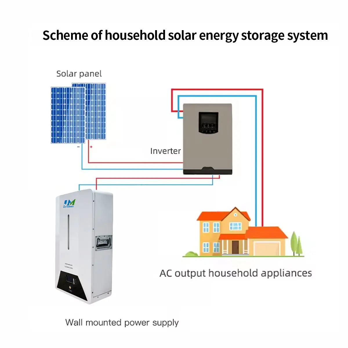 51.2V100AH Powerwall Lithium Battery - Image 7