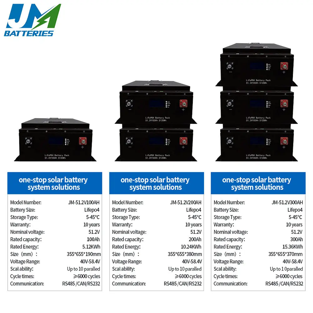 51.2V 100AH Energy Storage LiFePO4 Household Battery - Image 5