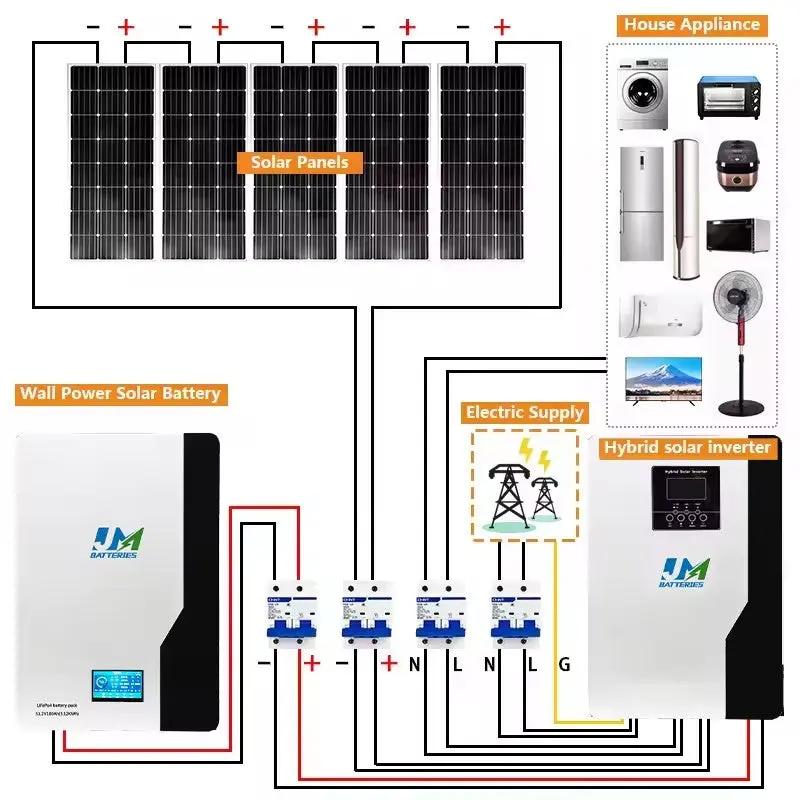 51.2V100AH Wall Mounted Lifepo4 Battery - Image 2