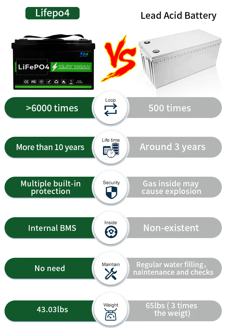 JM 12v 100ah lithium ion  battery 12.8v 100ah lifepo4 battery pack - Image 5