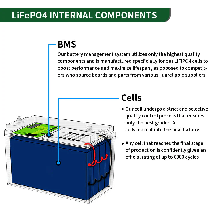 JM 12v 100ah lithium ion  battery 12.8v 100ah lifepo4 battery pack - Image 7