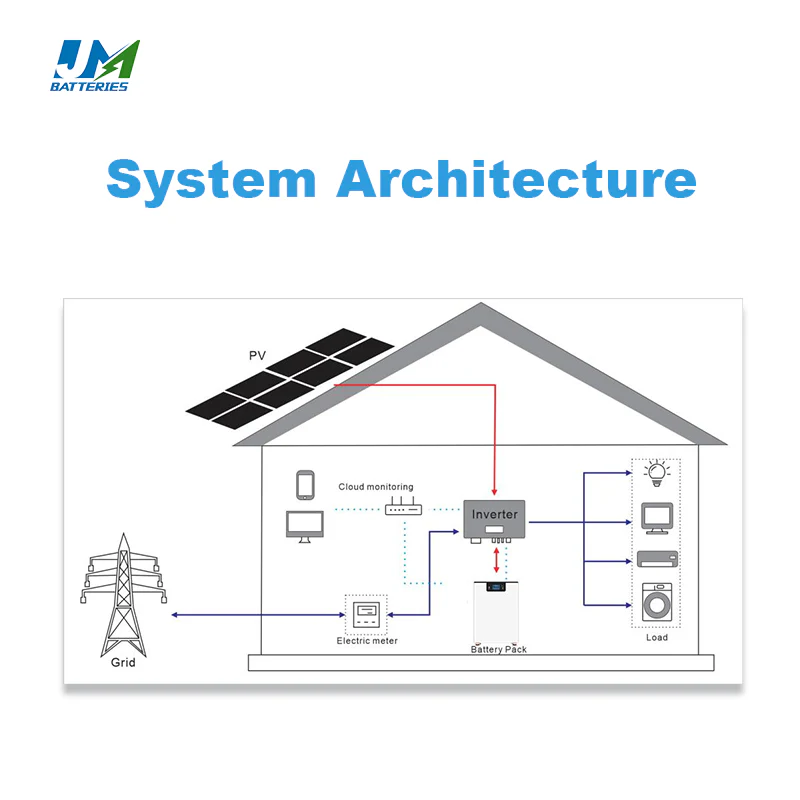JM Rechargeable AA Lithium Batterie 300ah for Solar Energy Storage System - Image 6