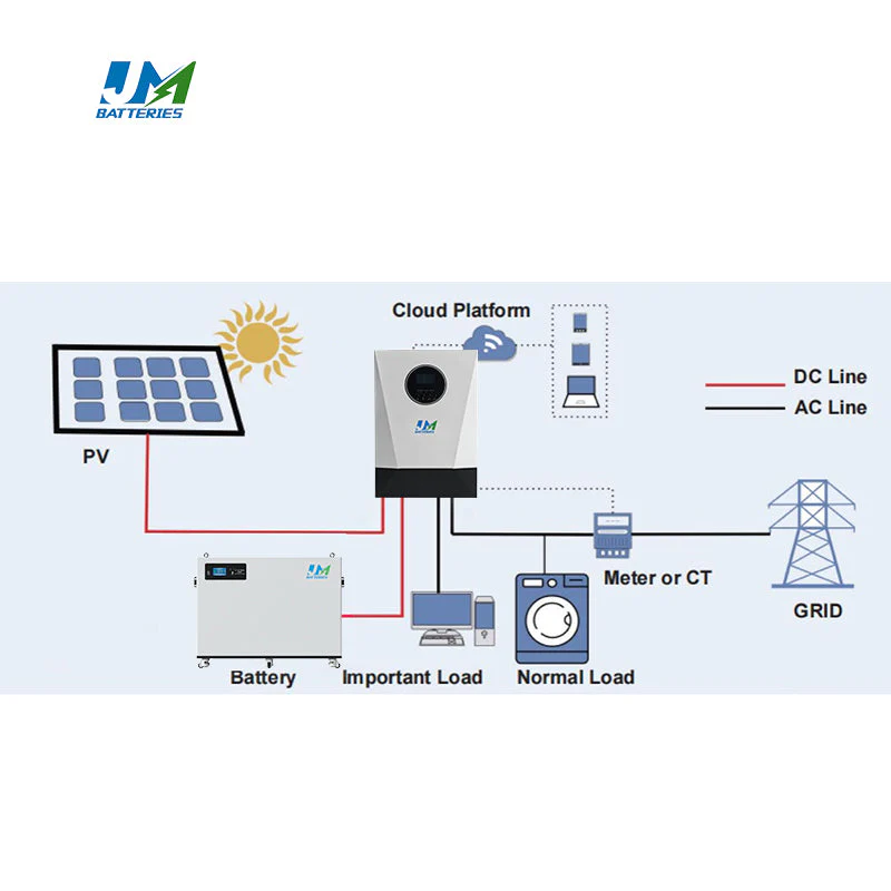 BYD 48V 400Ah LiFePO4 Battery JM Hot Selling Energy Storage Lithium Battery Batteries for Solar/Home/Industrial Use‌ - Image 5