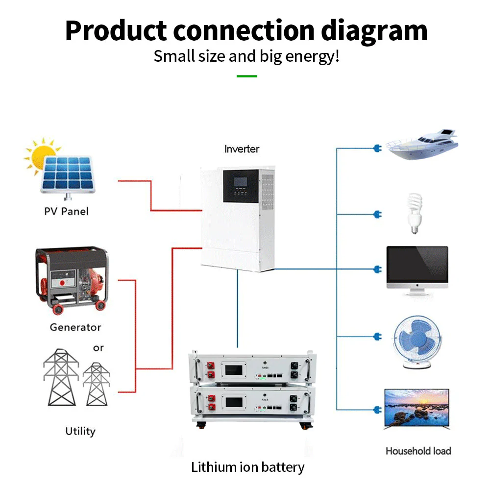 JM 48V 100AH Stacked Mounted Sodium Energy Storage Battery - Image 7