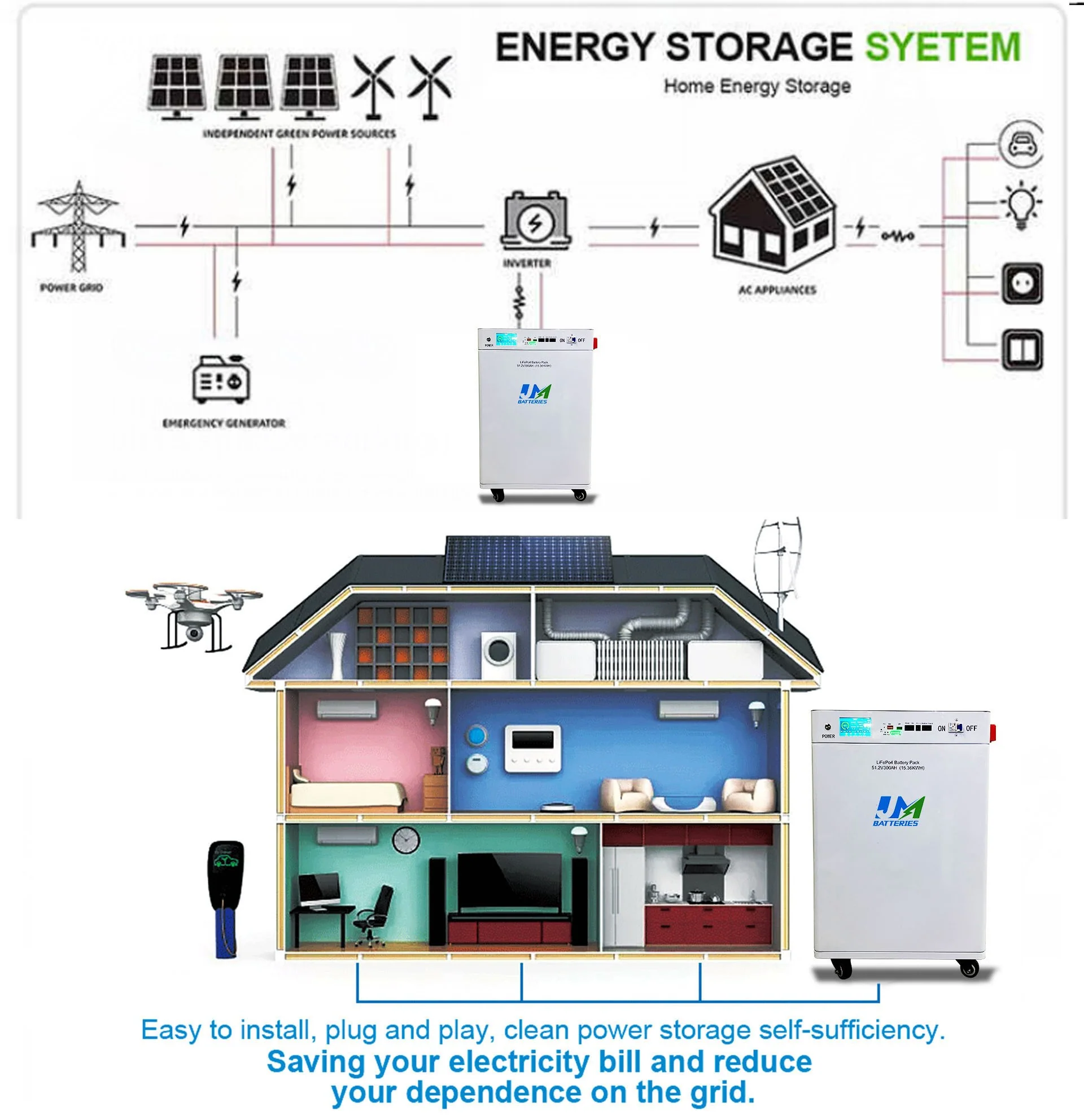 JM 48V 300ah 314ah 15kwh Home Energy Storage Solar Lithium LiFePO4 Battery Pack - Image 6