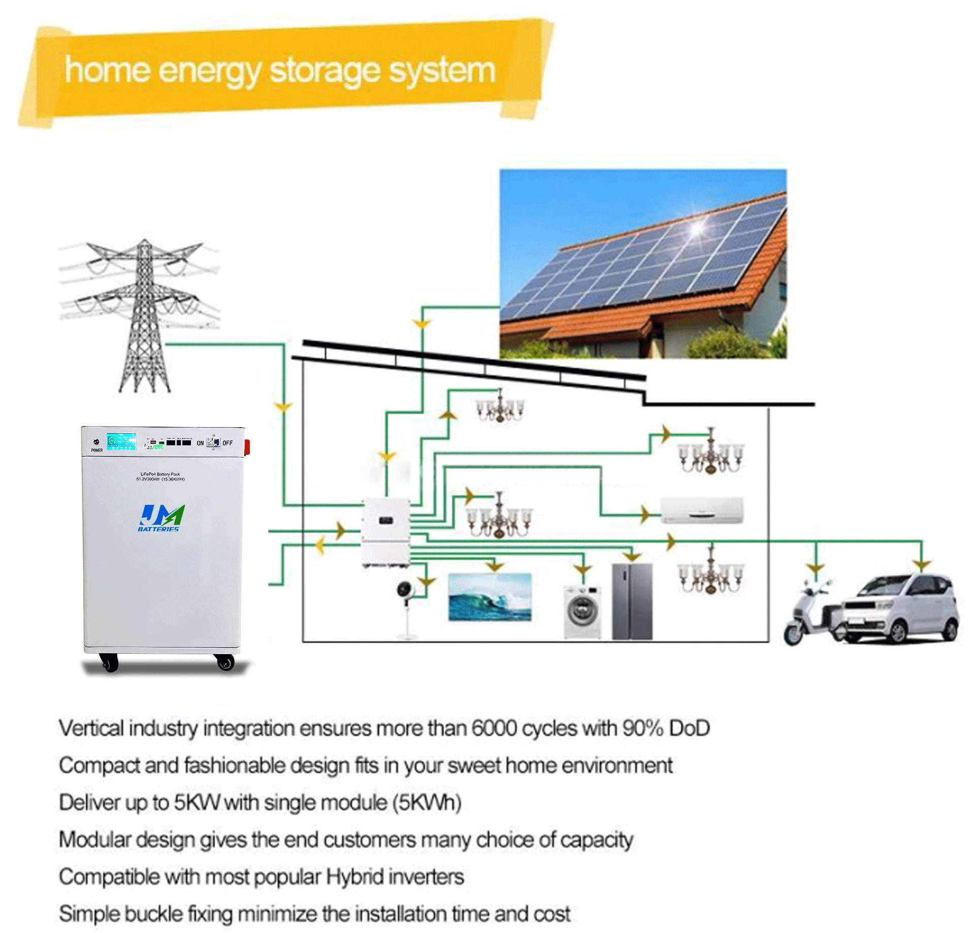 JM 48V 300ah 314ah 15kwh Home Energy Storage Solar Lithium LiFePO4 Battery Pack - Image 8