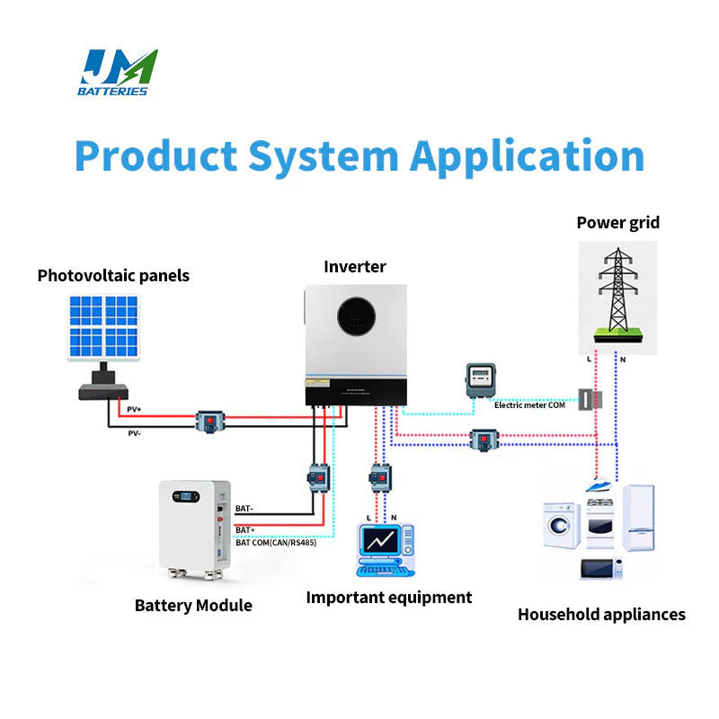 JM 14.34kWh 280Ah 51.2V Power Storage Wall | Home LiFePO₄ Battery - Image 5