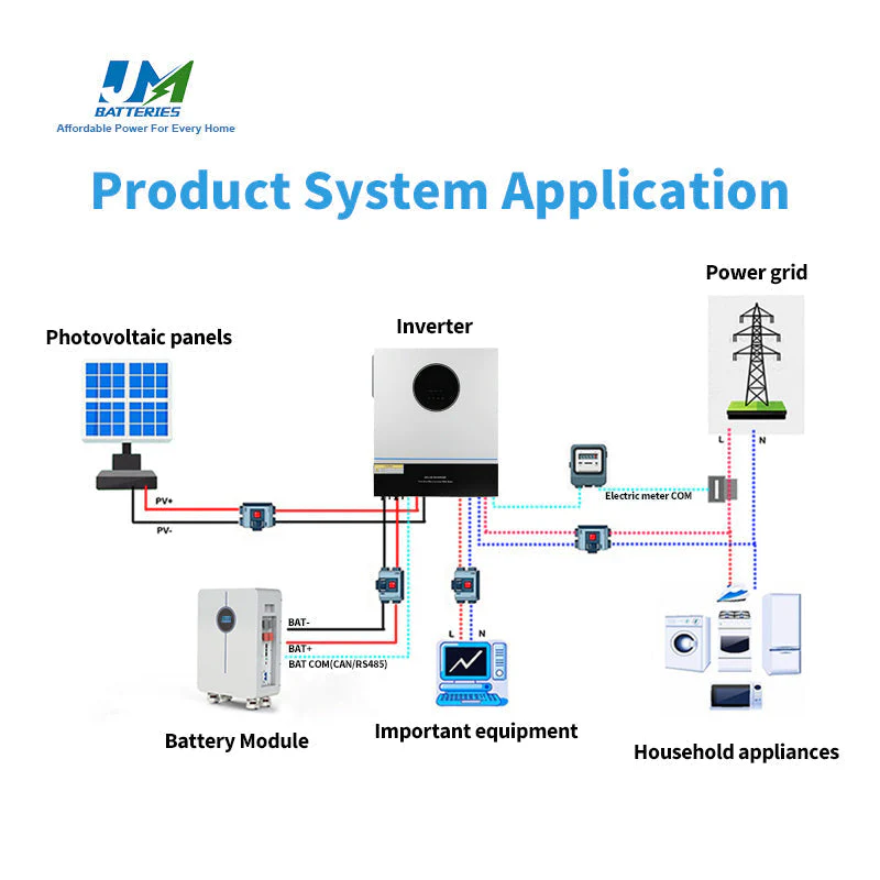 Energy Storage Movable Battery 15kwh 51.2V 300ah Rechargeable 48V Lithium Ion Battery for Solar - Image 7