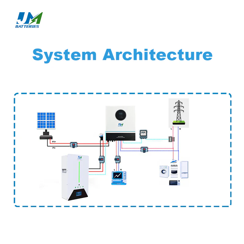 JM Supplier Wall Mounted 5kwh 48V 100ah li ion battery With Wiwf Bluetooth And BMS System - Image 5