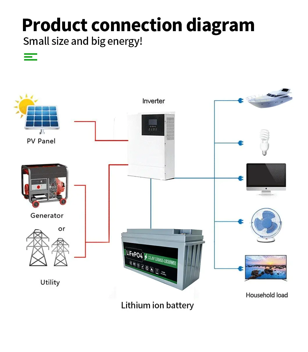 LiFePo4 1 2.8V 100AH lithium battery - Image 11