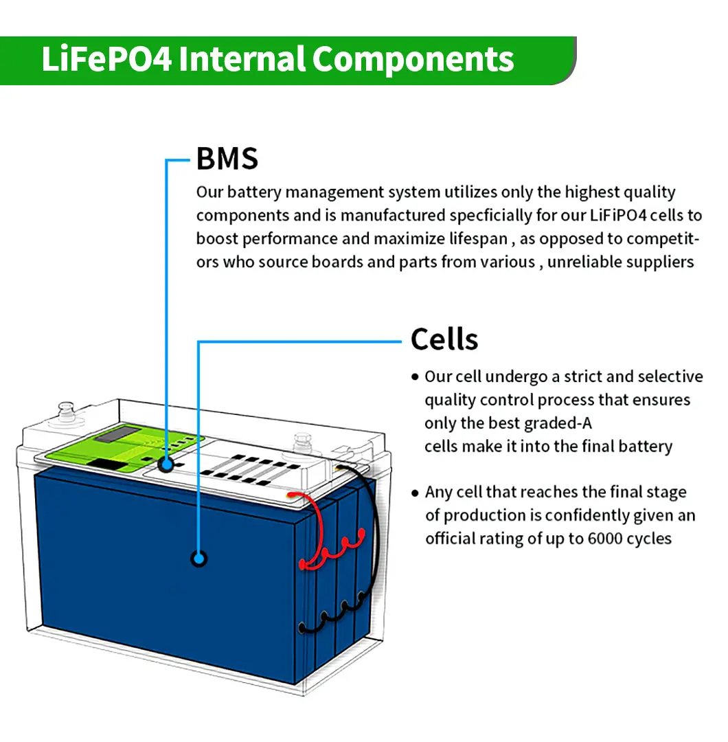 LiFePo4 1 2.8V 100AH lithium battery - Image 9