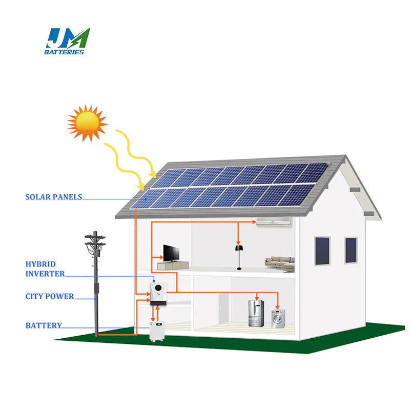 JM 3.6KW 6.2kw Off Grid Hybrid Solar Inverter Inverter Inverter For Home - Image 8