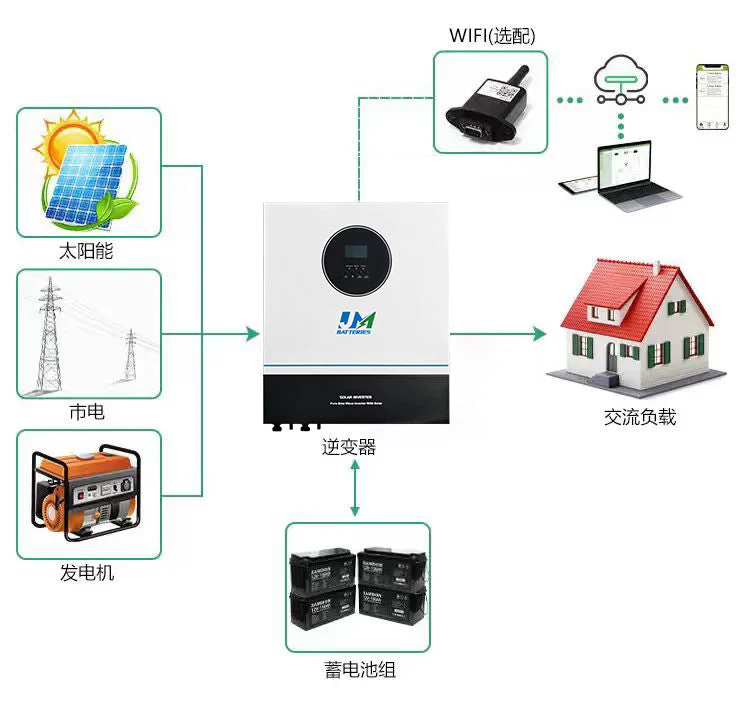 JM Factory Direct Sales 48VDC Single Phase Hybrid Inverter 11kw Off Grid Solar Inverters - Image 3